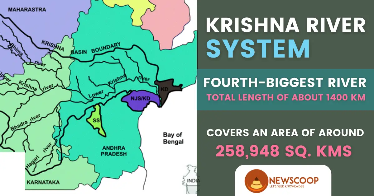 Krishna River System Basin Dam Map Significance Tributaries(left and right bank)