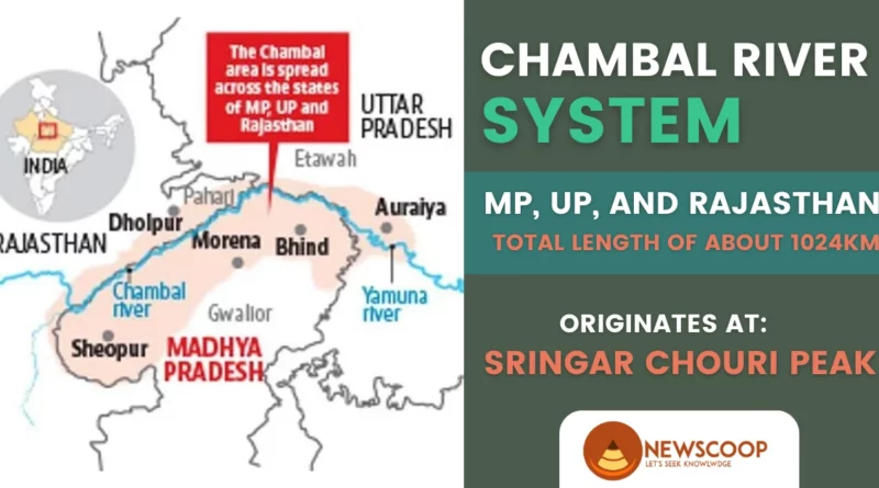 Chambal River UPSC Map and Tributaries