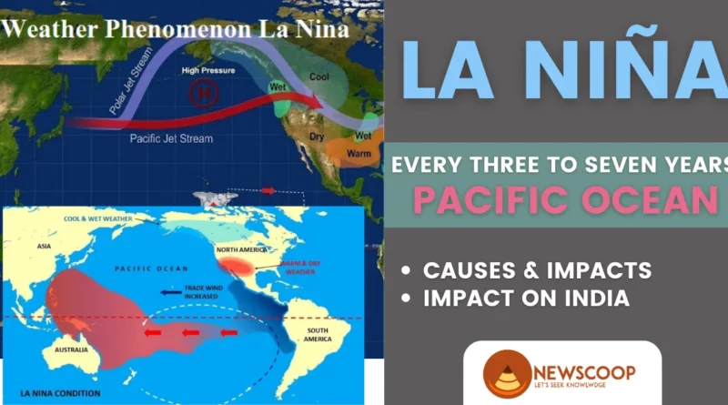 La Nina effect UPSC