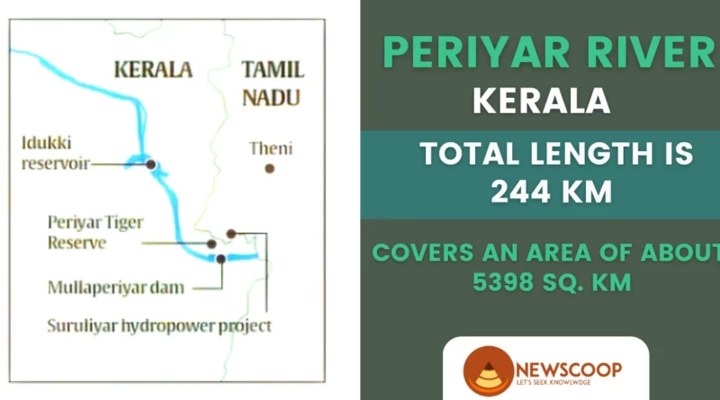 Periyar River UPSC origin Map