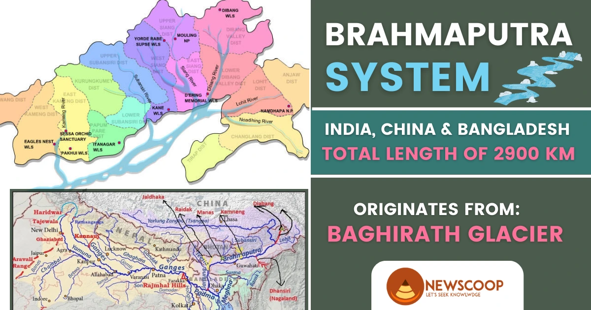 Brahmaputra River System UPSC Map