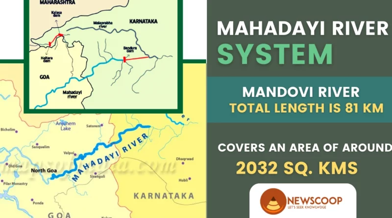 Mahadayi River Dispute Map UPSC