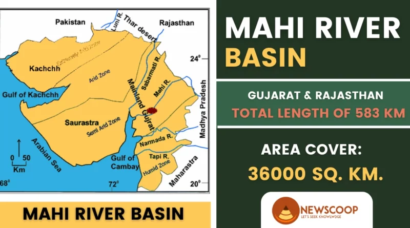 Mahi River UPSC Map and Tributaries