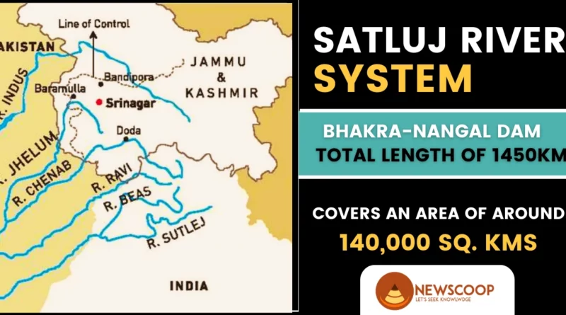 Satluj River System UPSC Map Origin