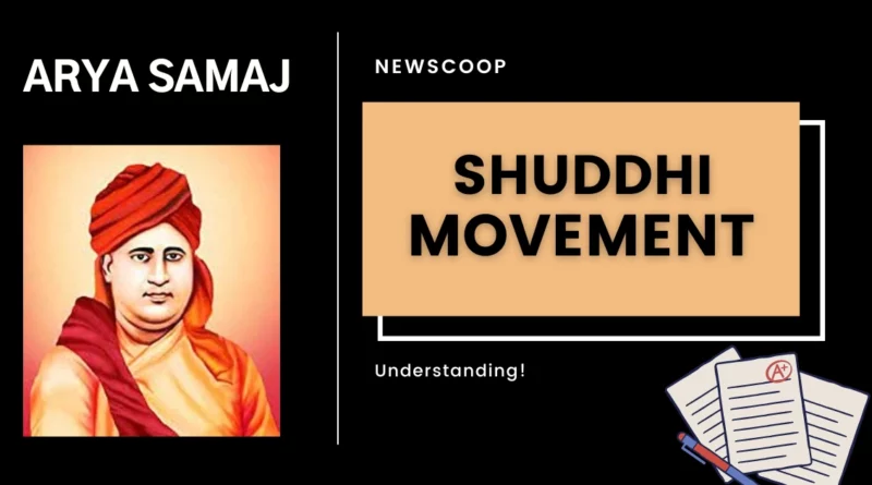 Shuddhi Movement UPSC