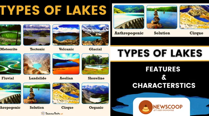 different types of lakes in india UPSC class 9