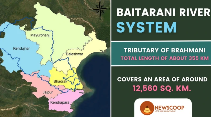 Baitarani River System UPSC - Map and Origin