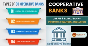 Cooperative Banks in India UPSC: Types and Function of Urban - Rural Banks