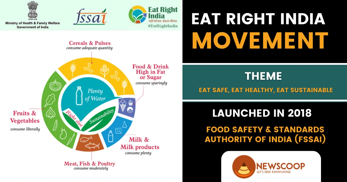 Eat Right India Movement UPSC