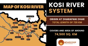 Kosi River UPSC with Map, Dams, Tributaries and floods