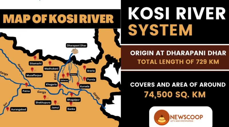 Kosi River UPSC with Map, Dams, Tributaries and floods