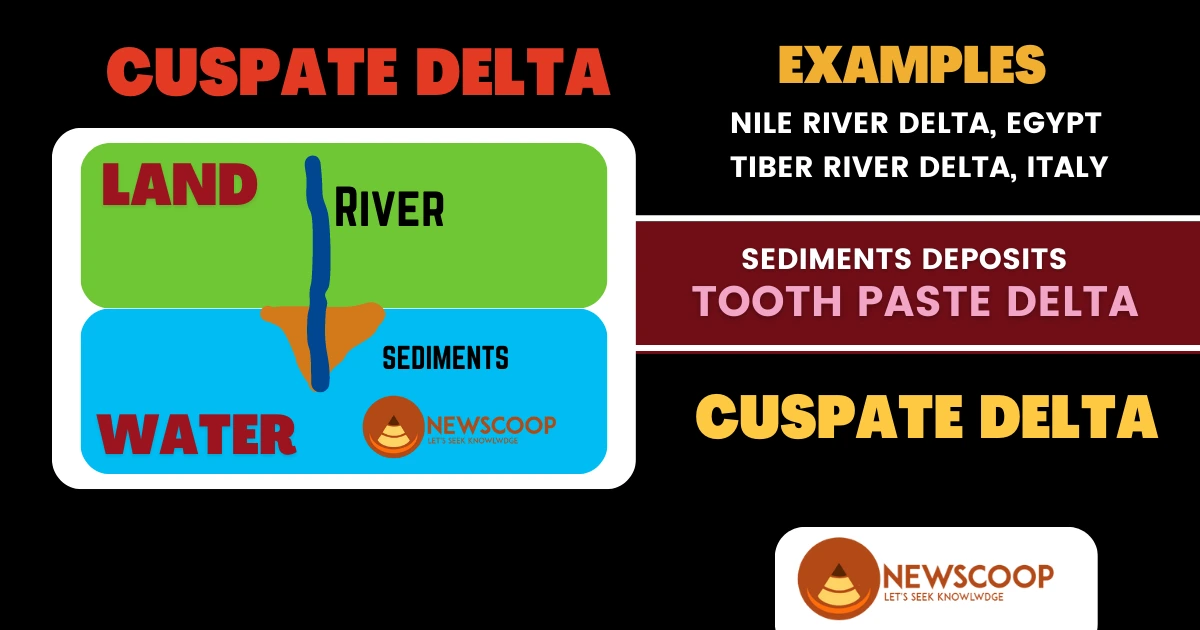 Cuspate Delta UPSC Diagram with Examples