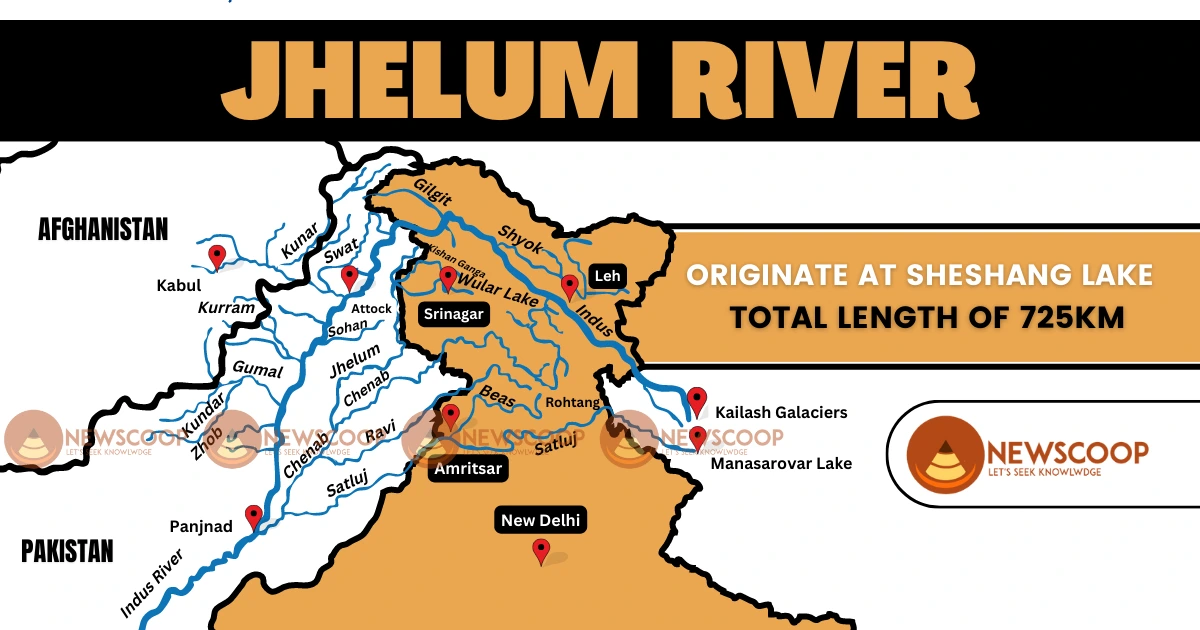 Jhelum River UPSC with Map, origin, length, Dams and Tributaries