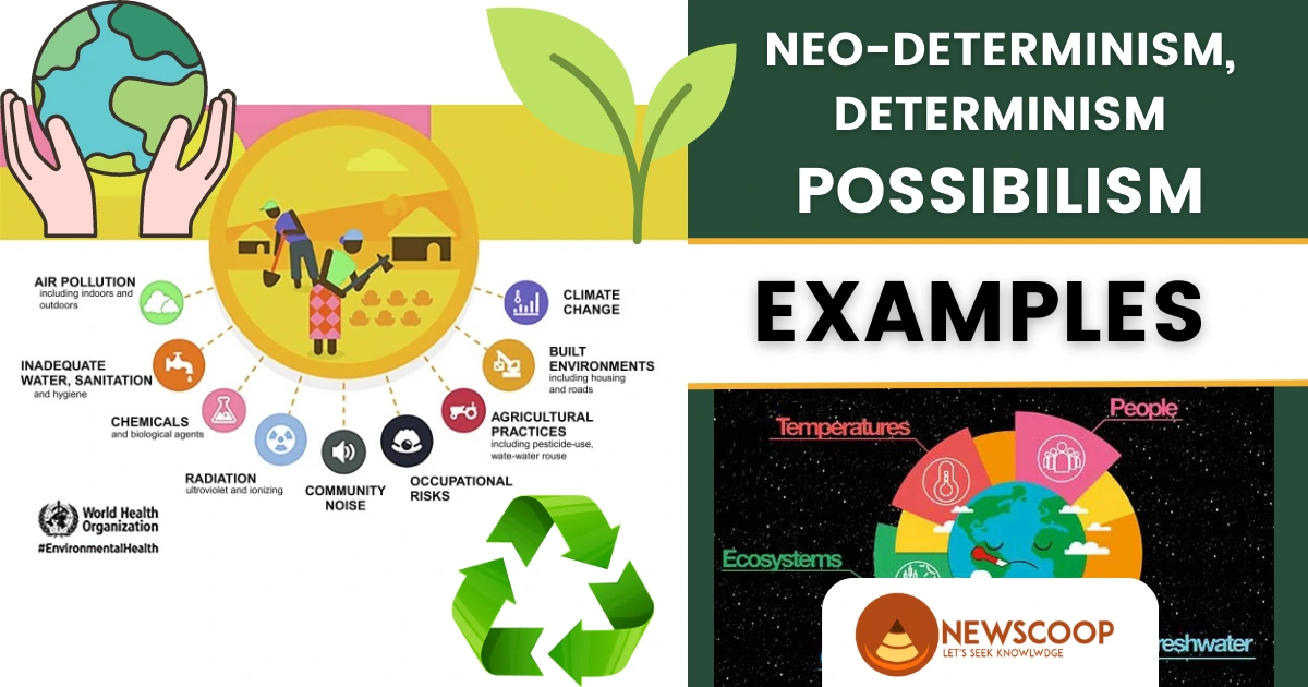 Neo-Determinism, Determinism & Possibilism in Geography with Examples (UPSC)