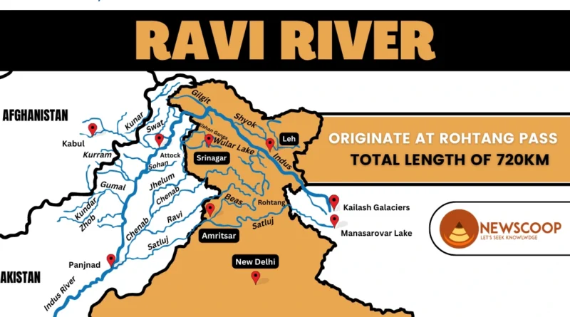 Ravi River UPSC with Map origin length Dams and Tributaries