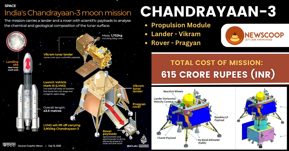 Chandrayaan-3 Mission UPSC - Objectives, Name, Lander, Rover, Images, Duration