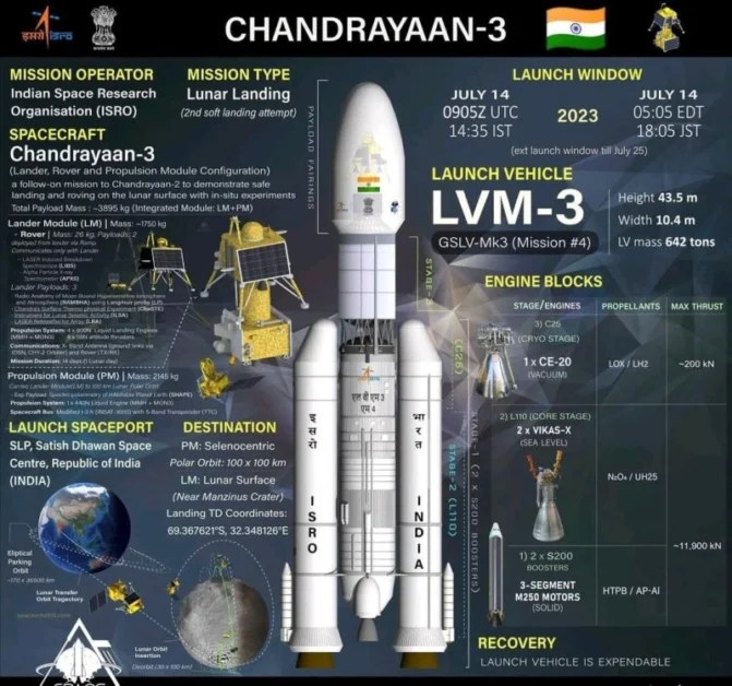 LVM-3: India's 'Bahubali' GSLV Mk III Rocket Launch Vehicle UPSC