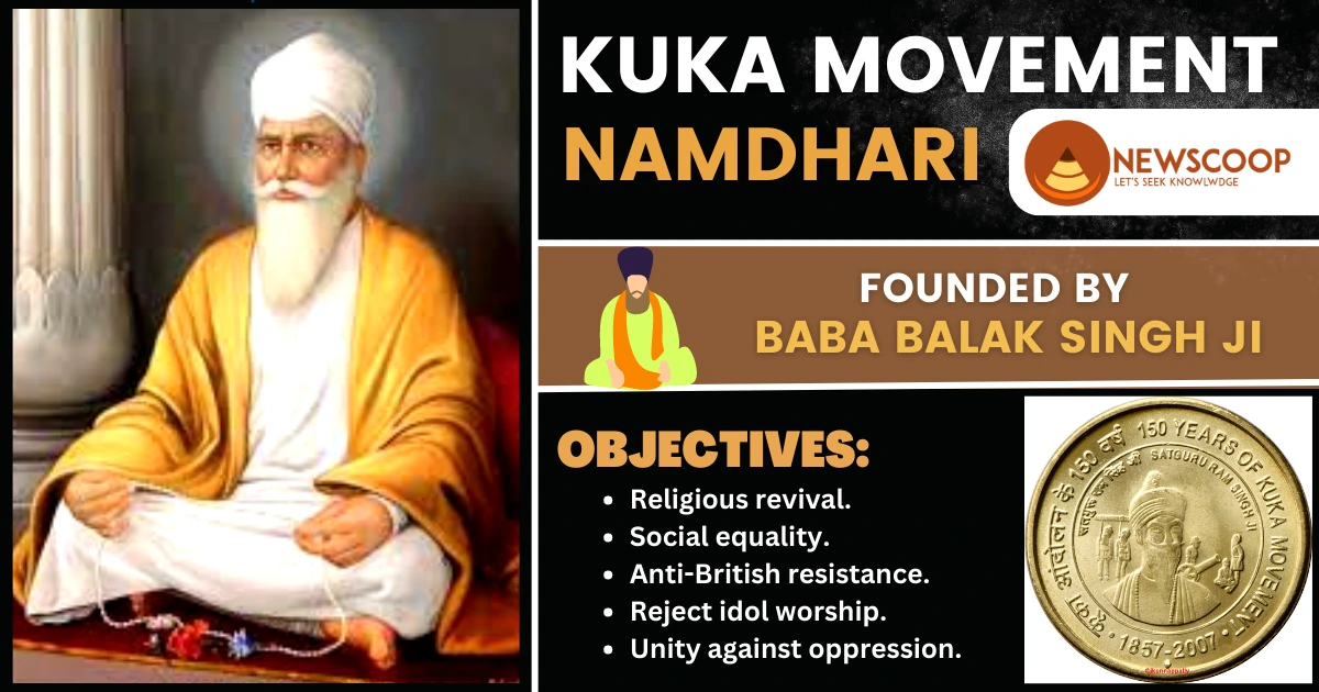 Kuka Movement UPSC - Founded by Baba Balak Singh Ji