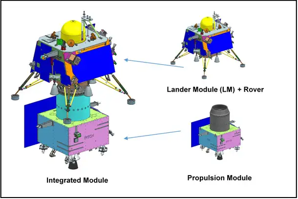 Propulsion Module UPSC Image Chandrayaan 3