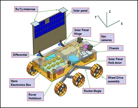 Rover UPSC Image Chandrayaan 3