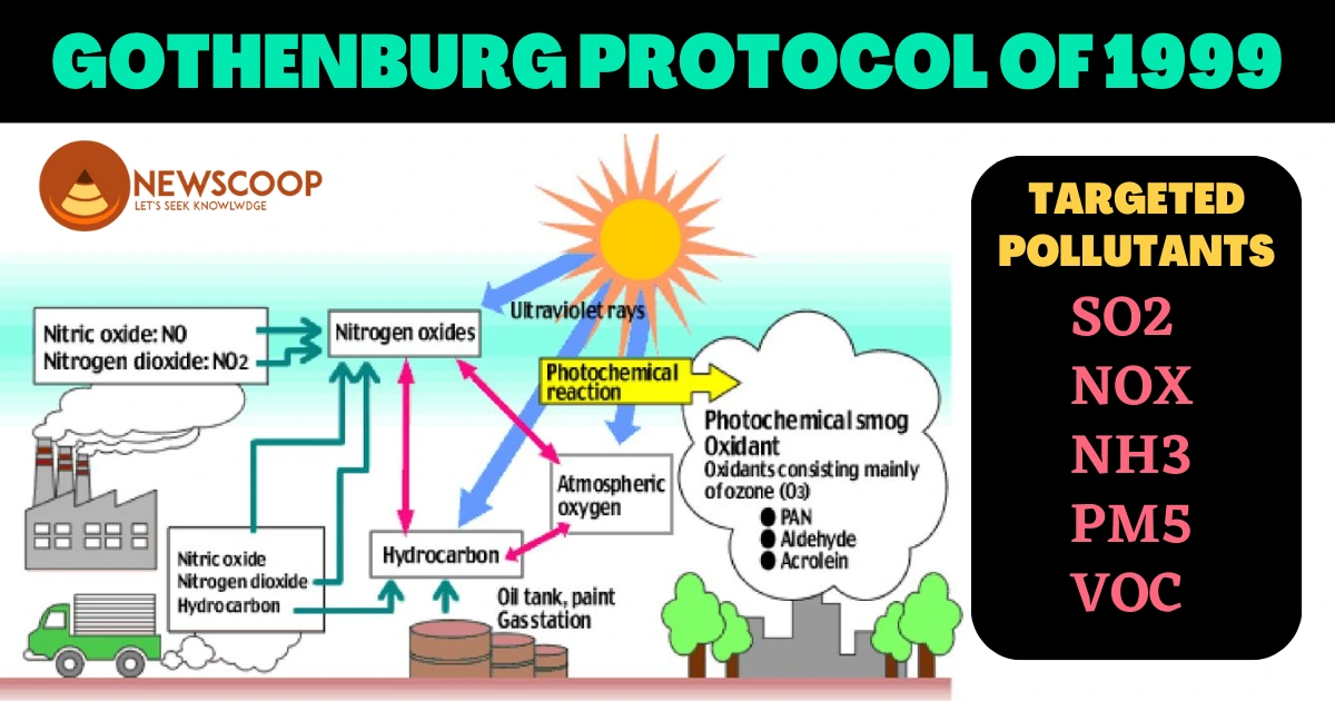 Gothenburg Protocol of 1999 - Features & Objectives for UPSC