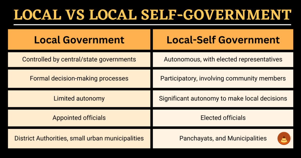 Difference Between Local Government and Local Self-Government