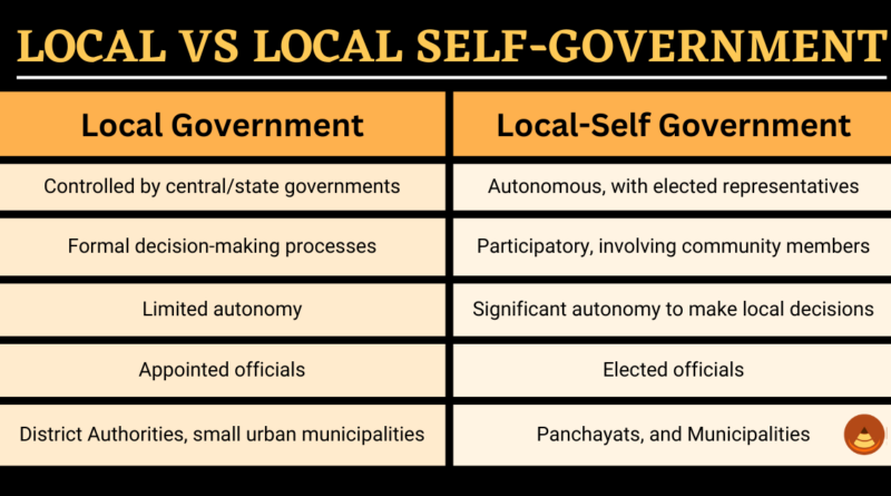 Difference Between Local Government and Local Self-Government